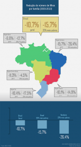 info_filhos_por_mulher_2015