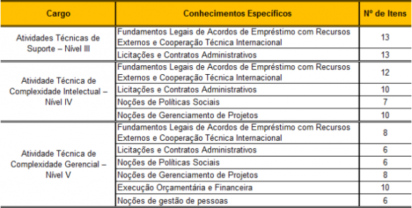 concursoMDS-24042015