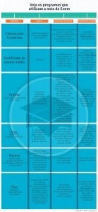 infografico_enem
