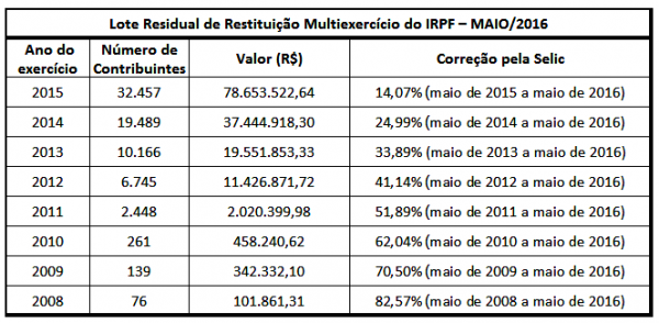 restituicao_maio_2016